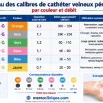 Cathéter Veineux Périphérique