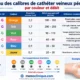 Cathéter Veineux Périphérique